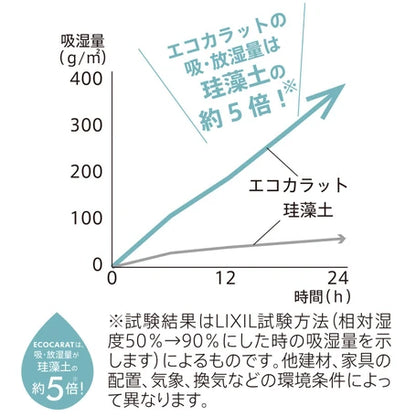 Marna ECOCARAT納米陶瓷吸水防潮置物薄板